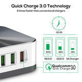 TOPK 8-Port Quick Charge 3.0 USB Charger EU US UK AU Plug Desktop Fast Phone Charger Adapter for iPhone Samsung Xiaomi Huawe